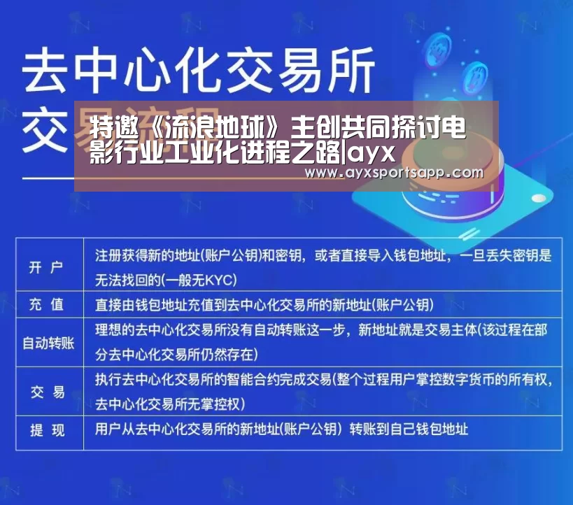 特邀《流浪地球》主创共同探讨电影行业工业化进程之路|ayx(图1) ayx体育